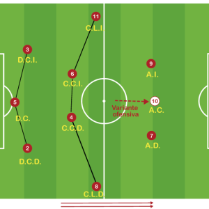 Sistema de Juego 1-3-4-1-2  Variantes Defensivas y Ofensivas