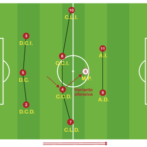 Sistema de Juego 1-3-5-2 Variantes Defensivas y Ofensivas