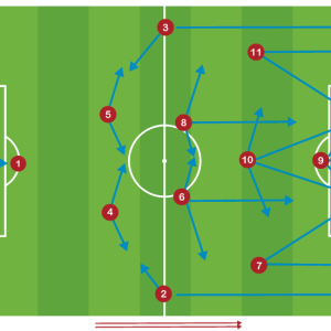 Sistema de Juego 1-4-2-3-1 Acciones Conjuntas en Ataque PDF