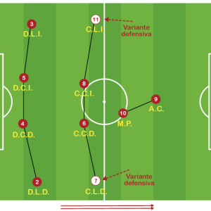 Sistema de Juego 1-4-2-3-1 Variantes Defensivas y Ofensivas
