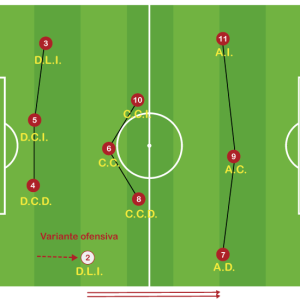 Sistema de Juego 1-4-3-3 Variantes Defensivas y Ofensivas