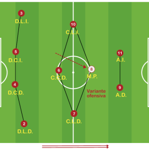 Sistema de Juego 1-4-4-2 Variantes Defensivas y Ofensivas