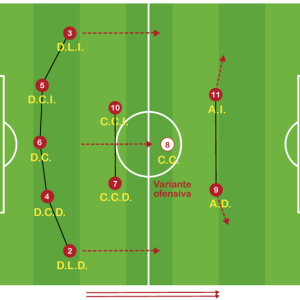 Sistema de Juego 1-5-3-2 Variantes Defensivas y Ofensivas