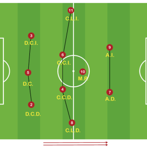 Sistema de Juego 1-3-4-1-2 Características de los Jugadores PDF