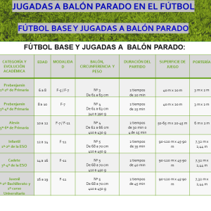 Fútbol base y Jugadas a balón parado PDF