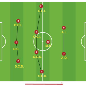 Sistema de Juego 1-3-4-1-2 Acciones  Conjuntas en Defensa