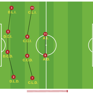 Sistema de Juego 1-4-4-2 Acciones Conjuntas en Defensa