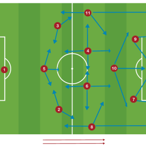 Sistema de Juego 1-3-4-1-2 Acciones Conjuntas en Ataque PDF