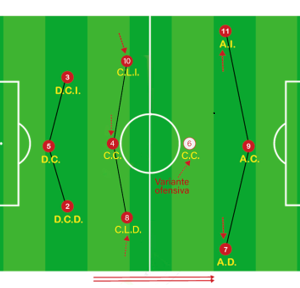 Sistema de Juego 1-3-4-3 Variantes Defensivas y Ofensivas PDF