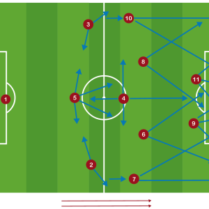 Sistema de Juego 1-3-5-2 Acciones Conjuntas en Ataque
