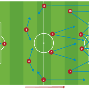Sistema de Juego 1-4-4-2 Acciones Conjuntas en Ataque