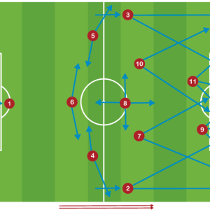 Sistema de Juego 1-5-3-2 Acciones Conjuntas en Ataque