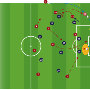Proceso de Entrenamiento y Progresión Metodológica de las Jugadas a balón parado PDF