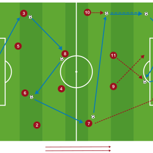 Cambio de Orientación del balón