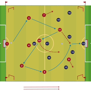 Ejercicios de Cambio de Orientación del balón