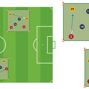 Ejercicios de Conservación del balón