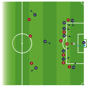 Defensa en el Tiro de penal PDF