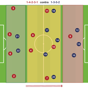 Sistema de Juego 1-4-2-3-1 neutraliza al 1-3-5-2