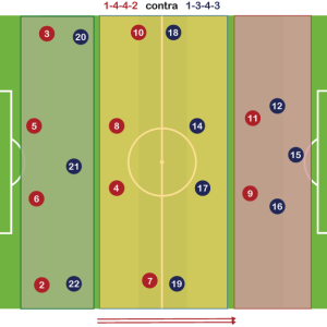 Sistema de Juego 1-4-4-2 neutraliza a 1-3-4-3