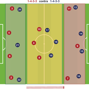 Sistema de Juego 1-4-3-3 neutraliza al 1-4-3-3