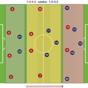 Sistema de Juego 1-4-4-2 neutraliza al 1-5-3-2 PDF
