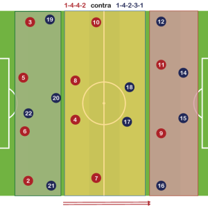 Sistema de Juego 1-4-4-2 neutraliza a 1-4-2-3-1