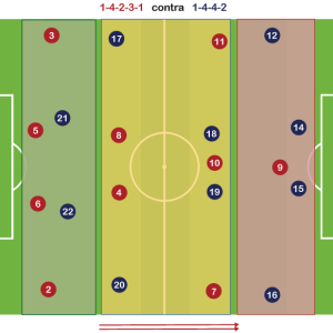 Sistema de Juego 1-4-2-3-1 neutraliza al 1-4-4-2