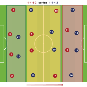 Sistema de Juego 1-4-4-2 neutraliza a 1-4-4-2