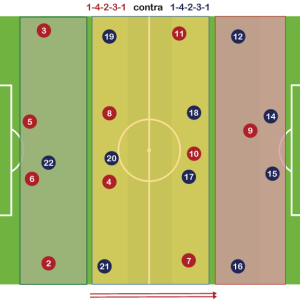 Sistema de Juego 1-4-2-3-1 neutraliza al 1-4-2-3-1