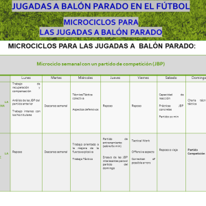 Microciclos para las Jugadas a balón parado PDF