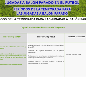Periodos de la Temporada para las Jugadas a balón parado PDF