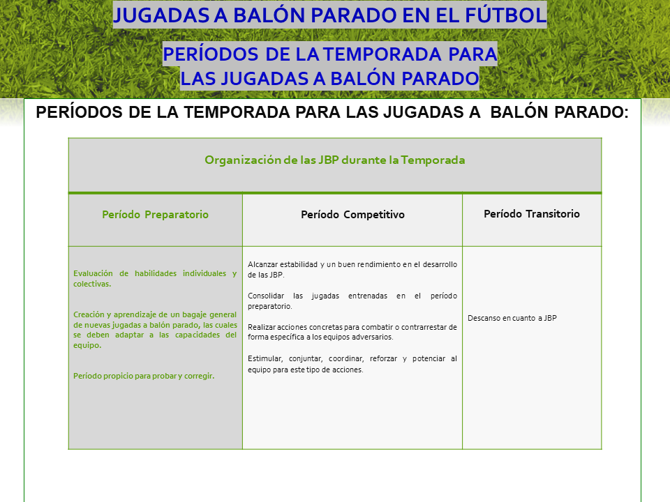 Periodos de la Temporada para las Jugadas a balón parado PDF