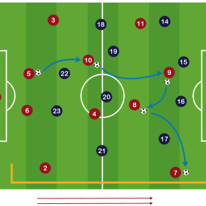 Profundidad en el juego