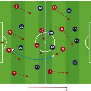 Progresión en el Juego