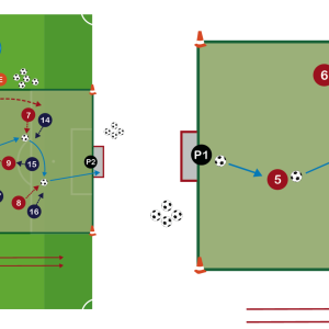 Ejercicios de Ritmo del Juego