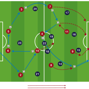 Ritmo de Juego PDF