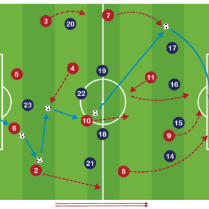 Velocidad en el Juego