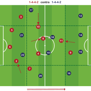 1-4-4-2 neutraliza 1-4-4-2