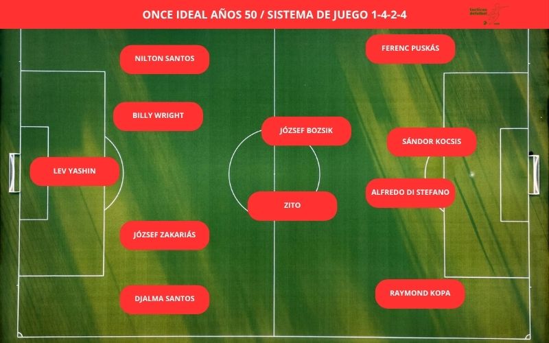 Once ideal años 50, sistema 1-4-2-4