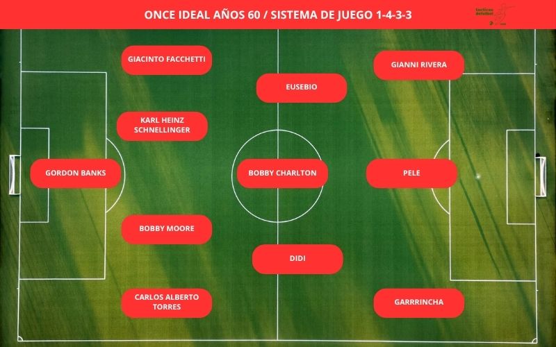 Once ideal años 60, tacticas de futbol com