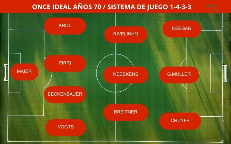 Mejores jugadores época 70 tácticas de fubol com