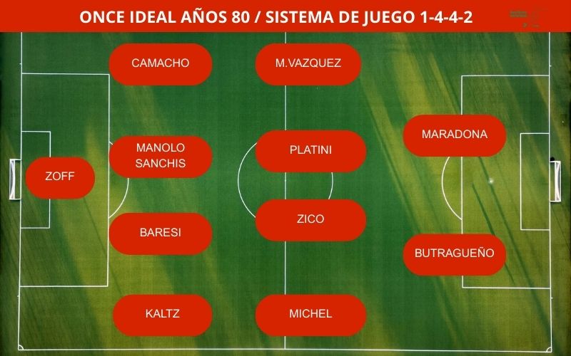 Mejores jugadores años 80, tácticas de futbol com