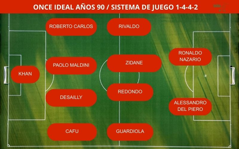 Once Ideal años 90 tácticas de fubol com