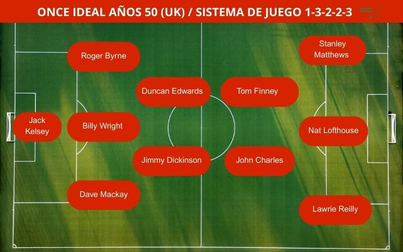 Once Ideal Futbol años 50 reino unido