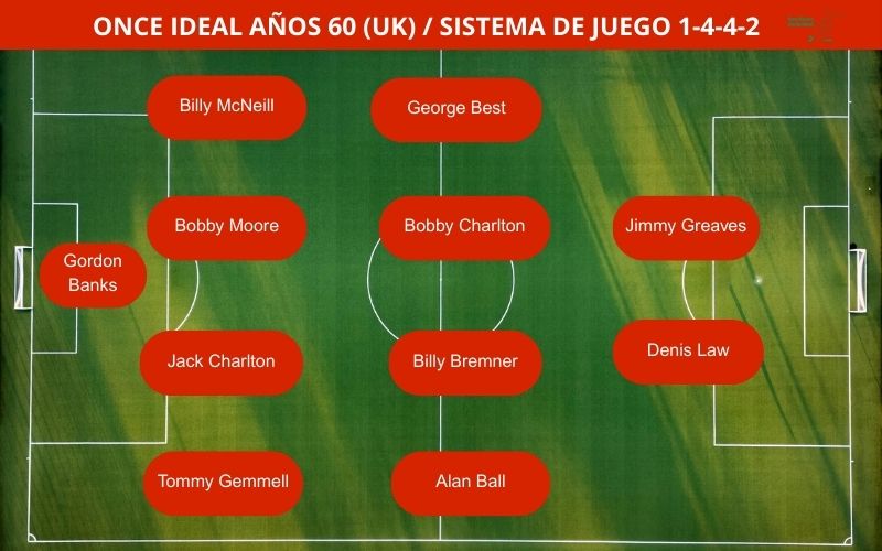 Once Ideal Años 60 Reino Unido, tácticasdefutbolcom