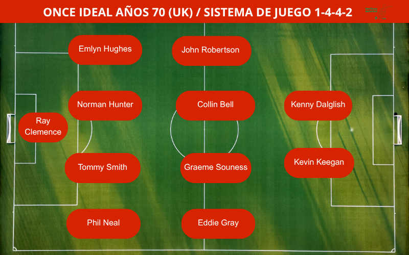 once-ideal-epoca-70-reino-unido-tacticas-de-futbol 