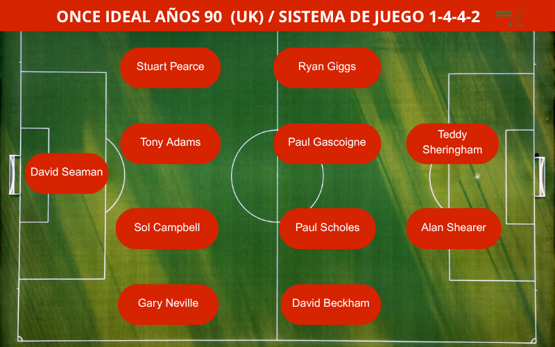 Once Ideal años 90 reino unido